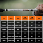 1 of 220 The Testament of Time Casting Rod - Limited Edition Rod