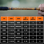 1 of 220 The Tiger Spinning Rod - Limited Edition Rod