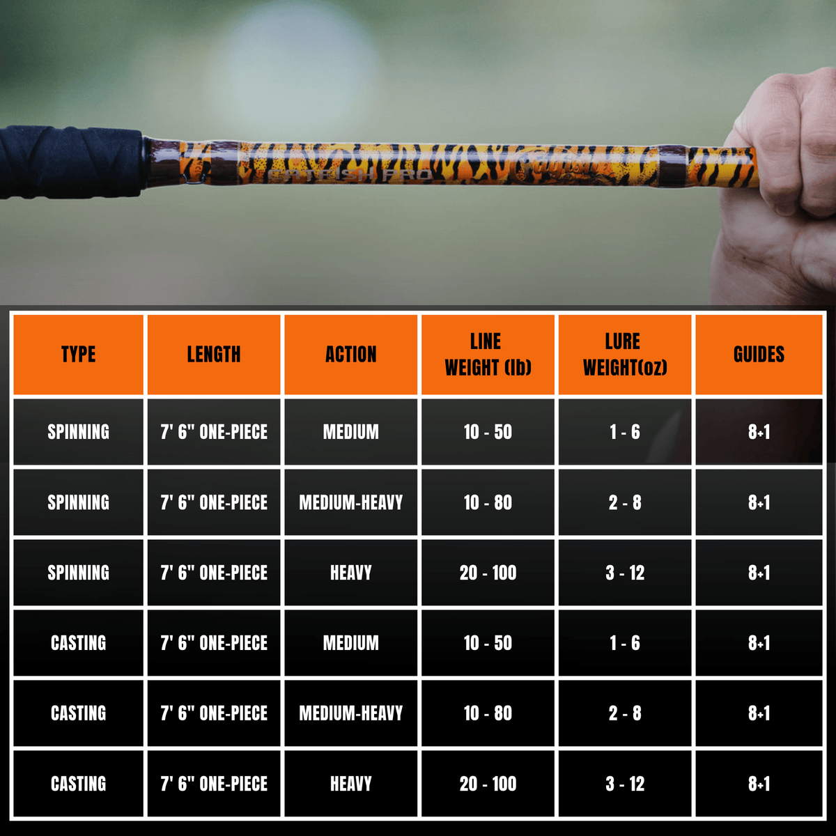 1 of 220 The Tiger Spinning Rod - Limited Edition Rod