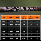 1 of 220 The Rattlesnake Casting Rod - Limited Edition Rod