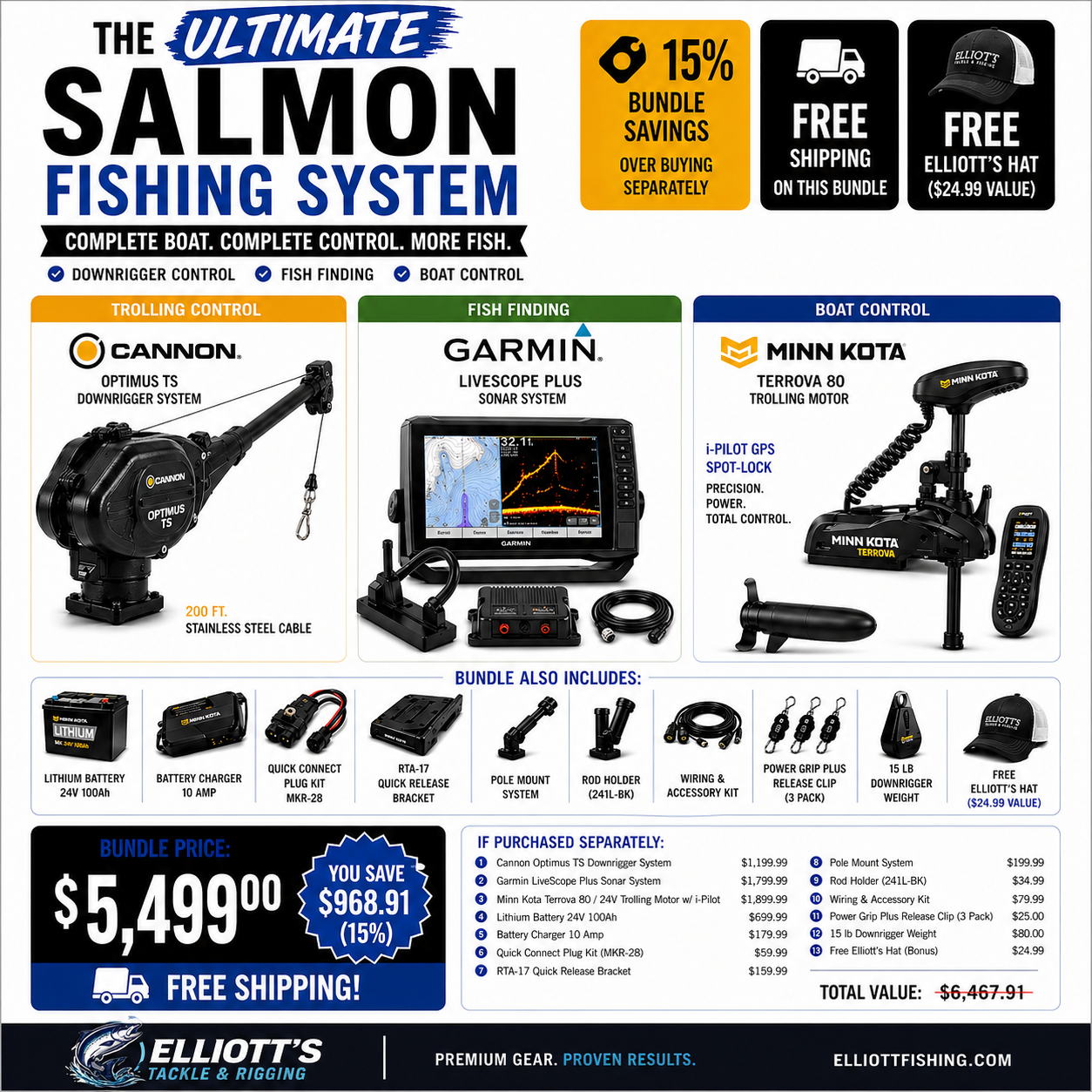 Ultimate Salmon Fishing System