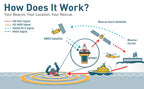 Ocean Signal rescueME EPIRB3 - Category 2