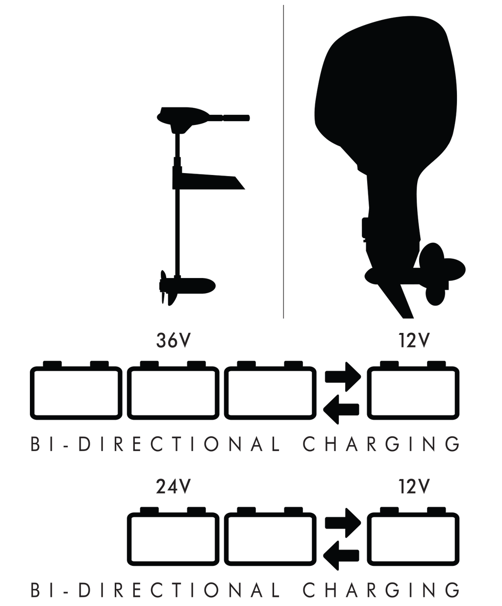 Power-Pole Charge Marine Power Management System