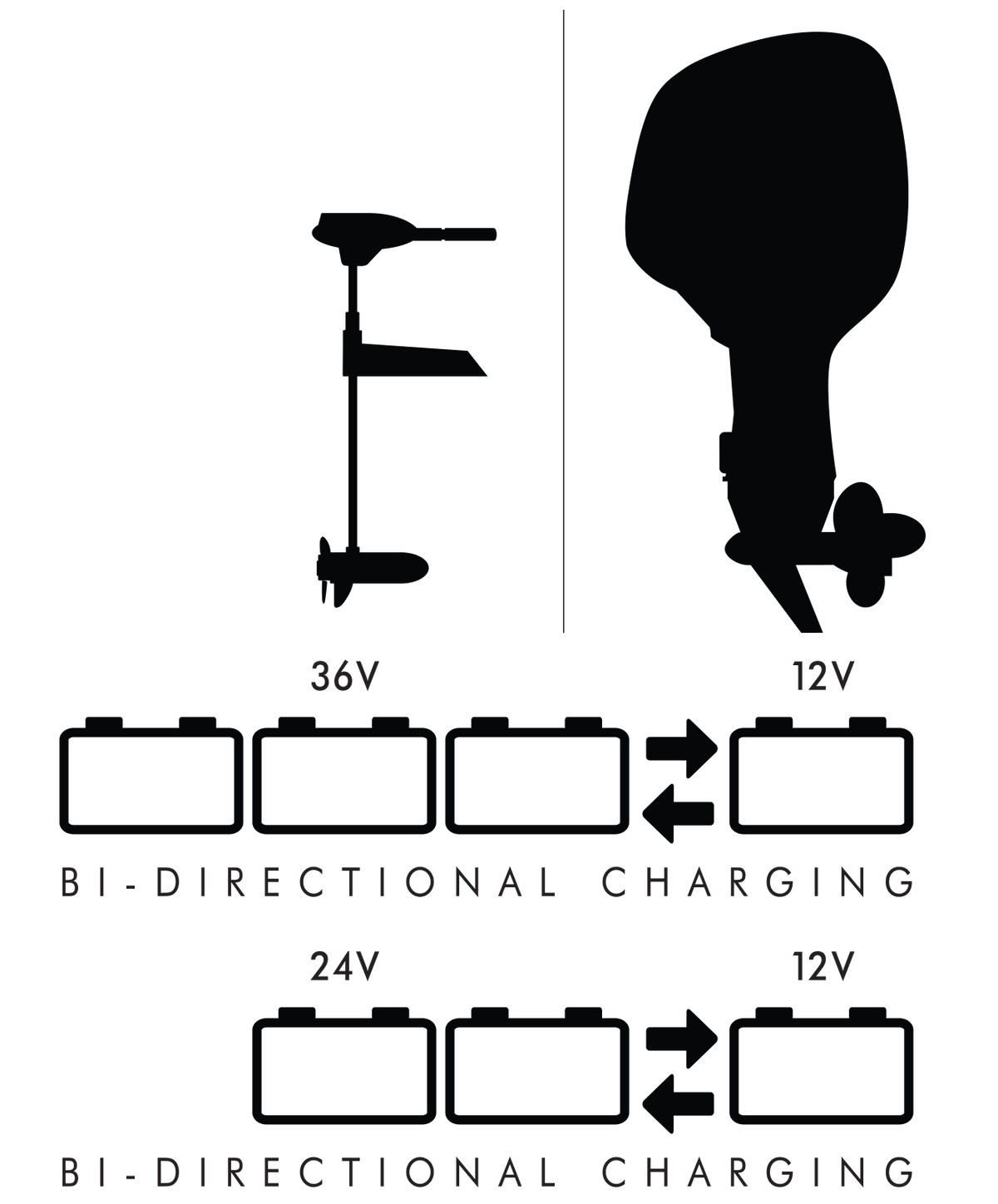Power-Pole Charge Marine Power Management System