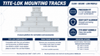 Mounting Tracks